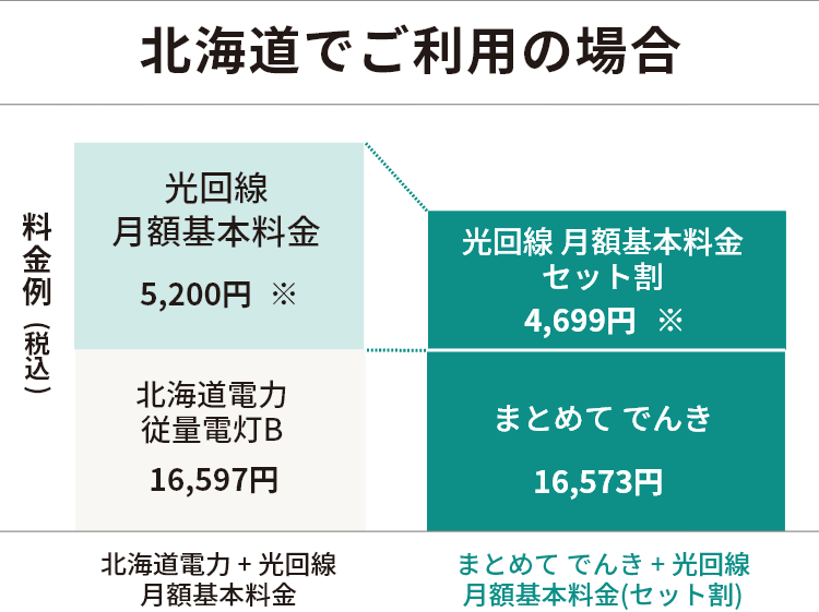 まとめてでんき